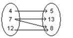 Decide whether the relation defines a function. - 