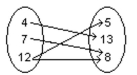Decide whether the relation defines a function. - 