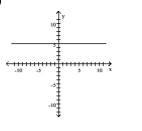 Decide whether the relation defines a function. - 