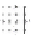 Decide whether the relation defines a function. - 