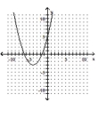 Decide whether the relation defines a function. - 