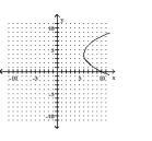 Decide whether the relation defines a function. - 