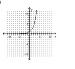 Decide whether the relation defines a function. - 