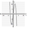 Decide whether the relation defines a function. - 