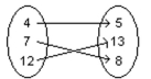 Give the domain and range of the relation. - 