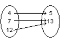 Give the domain and range of the relation. - 