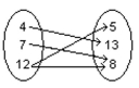 Give the domain and range of the relation. - 