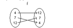 Evaluate the function. -Find f(4)  