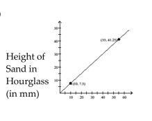 Find the average rate of change illustrated in the graph. - Time (in seconds)