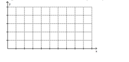 Sketch a graph showing the distance (in miles) that a person is from home after x hours if that individual drives at 30 mph to a lake 60 miles away, stays at the lake 1.5 hours, and then returns home at a speed of 60 mph.