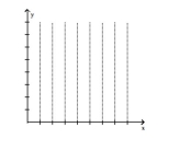  The table lists the average composite scores on a national entrance exam for selected years.  \begin{array} { c | c c c c c c c }  \text { Year } & 2 & 4 & 6 & 8 & 10 & 12 & 14 \\ \hline \text { Score } & 122.7 & 131.5 & 131.5 & 129.5 & 133.9 & 132.0 & 130.0 \end{array}  (i) Make a line graph of the data. (ii) If the graph represents a piecewise-linear function f, find a symbolic representation for the piece of f located on The interval [4, 6].   