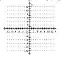 Graph the point symmetric to the given point. -Plot the point (9, 6), then plot the point that is symmetric to (9, 6) with respect to the x-axis.