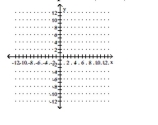 Graph the point symmetric to the given point. -Plot the point (7, 10), then plot the point that is symmetric to (7, 10) with respect to the y-axis.