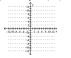 Graph the point symmetric to the given point. -Plot the point (2, 0), then plot the point that is symmetric to (2, 0) with respect to the y-axis.