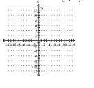 Graph the point symmetric to the given point. -Plot the point (4, 1), then plot the point that is symmetric to (4, 1) with respect to the origin.