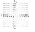 Graph the point symmetric to the given point. -Plot the point (5, 0), then plot the point that is symmetric to (5, 0) with respect to the origin.
