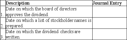 Three dates that are significant for cash dividends are described in each part below. Part A: Name each of the described dates.    Part B: Prepare the journal entry for each date.Assume a $25,000 cash dividend.   
