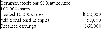 On January 1,2019,the stockholders' equity section of Gibbons Corporation's balance sheet reported the following:    During 2019,the following selected transactions occurred (assume they occurred in the order given):    Prepare the stockholders' equity section of the balance sheet as of December 31,2019.