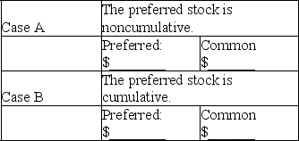Marlin,Inc. ,declared a cash dividend of $40,000 in 2019 when the following stocks were outstanding:    No dividends were declared or paid during the prior year. Compute the amount of cash that would be paid to each stockholder group under each of the following separate cases.Show the amount of current dividend and dividends paid in arrears wherever applicable.   