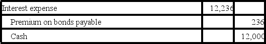 <strong>Mayberry,Inc. ,issued $100,000 of 10-year,12% bonds dated April 1,2019,for $102,360 on April 1,2019.The bonds pay interest annually on April 1,beginning in 2020.Straight-line amortization is used by the company.What entry is required at April 1,2020 for the first interest payment?</strong> A) B) C) D)