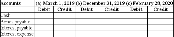 On March 1,2019,Halbur Company,issued $500,000 of 6%,five-year bonds at par.The bonds were dated March 1,2019,and the first annual interest payment will be on February 28,2020.The accounting period ends December 31.Assume no adjusting entries have been made during the year. Complete the journal entry grid for each of the following dates: