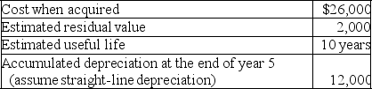 Frankel Feed purchased a new machine on January 1,Year 1.Relevant information is as follows: It is now the beginning of year 6 and the management reevaluated the estimates related to the machine. Compute the depreciation expense for year 6 under each of the following independent cases: