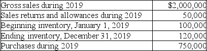 McMillan Company uses the periodic inventory system.It has compiled the following information in order to prepare the financial statements at December 31,2019: Calculate each of the following: A.Cost of goods available for sale B.Cost of goods sold C.Gross profit