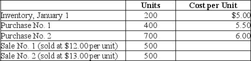 Coulter Company uses the LIFO inventory method.The following data were available for the month of January,2019: Compute the following: 1.Beginning inventory 2.Ending inventory 3.Cost of goods available for sale 4.Cost of goods sold 5.Gross profit