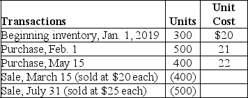Freeman Company uses LIFO inventory costing.At the end of the annual accounting period,December 31,2019,the accounting records in inventory showed: Calculate the following: 1.Cost of goods available for sale 2.Ending inventory 3.Cost of goods sold