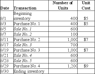 The inventory records of Martin Corporation reflected the following information for the month of August: A.Determine the amount of the ending inventory and cost of goods sold under each of the following methods assuming the periodic inventory system. B.Why would cash flow considerations relate to the choice of an inventory method?