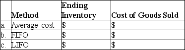 The inventory records of Martin Corporation reflected the following information for the month of August: A.Determine the amount of the ending inventory and cost of goods sold under each of the following methods assuming the periodic inventory system. B.Why would cash flow considerations relate to the choice of an inventory method?