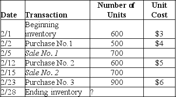 The records of Atlantis Company reflected the following for the month of February: Determine the amount of ending inventory and cost of goods sold using the following periodic system inventory costing methods: