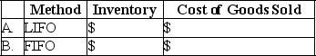 The records of Atlantis Company reflected the following for the month of February: Determine the amount of ending inventory and cost of goods sold using the following periodic system inventory costing methods: