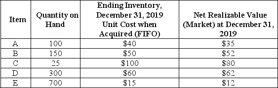 Boulder,Inc.is computing its inventory at December 31,2019.The following information relates to the five major inventory items regularly stocked for resale: Using the lower of cost or net realizable value,compute the total valuation for each inventory item at December 31,2019,and the total inventory valuation.