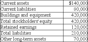 The balance sheet for Glenwood Corporation at December 31,2019 showed the following subtotals: Required: Based on the above data,calculate the following amounts: