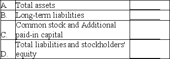 The balance sheet for Glenwood Corporation at December 31,2019 showed the following subtotals: Required: Based on the above data,calculate the following amounts: