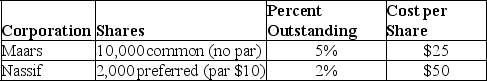 On January 1,2019,Heitzman Company purchased the following shares of stock as a long-term investment: The fair values of the stocks subsequently were as follows: Calculate the amount of unrealized gain or loss Heitzman would report on its income statement at both December 31,2019 and December 31,2020.