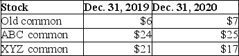 On March 1,2019,Young Company paid cash to purchase the following stocks as long-term investments: Old Corporation common stock (par $5),2,000 shares at $5 per share (10% of outstanding shares) ABC Corporation common stock (par $10),3,000 shares at $25 per share (15% of outstanding shares) XYZ Corporation common stock (par $10),3,000 shares at $20 per share (10% of outstanding shares) The market prices per share at December 31,end of the accounting period,were as follows: Prepare the required journal entries at the following dates: March 1,2019,December 31,2019 and December 31,2020.