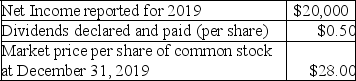 On January 1,2019,Presto Corporation purchased,as a long-term investment,5,000 shares of the outstanding voting common stock of Shazam Corporation at $30 per share.During 2019,the following events occurred at Shazam Corporation: A.Prepare the journal entry for Presto Corporation to record the investment. B.Assume two independent situations,Case A for 5,000 shares as 10% ownership and Case B for 5,000 shares as 40% ownership.For each situation,prepare the following entries: 1.To recognize net income for 2019. 2.To record cash dividend declared and received. 3.To record any adjustment to market price of stock at year-end.