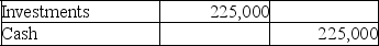 On January 1,2019,Alden Company acquired 15,000 shares (4%)of the nonvoting preferred stock of Maxim Corporation as a long-term investment for $225,000.Maxim reported a 2019 net income of $35,000.On January 2,2020,Maxim declared and paid a $10,000 cash dividend on the preferred stock.The fair value of the Maxim stock held by Alden on December 31,2019,was $224,000.Alden Company has recorded only the following journal entries: January 1,2019:    December 31,2019 (end of the accounting period): No entry January 2,2020:    Based on the above information,answer the following questions:   