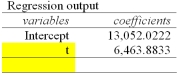 <strong>Listed below is the net sales in $ million for Home Depot Inc., and its subsidiaries from 1994 to 2003. Using the printout below, what are the estimated sales for 2005? </strong> A) $90,618.6 Million B) $77,690.9 Million C) $84,154.7 Million D) $103,546.4 Million E) $71,227.0 Million