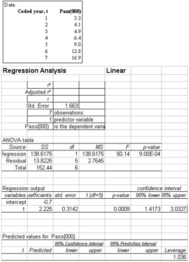 <strong> If the data appears to be increasing exponentially and we wish to forecast number of passengers for year 9, we can use Log10 and linear regression equation. What is the linear equation for Log10 of this data?</strong> A) B) C) D) E)