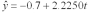 <strong> If the data appears to be increasing exponentially and we wish to forecast number of passengers for year 9, we can use Log10 and linear regression equation. What is the linear equation for Log10 of this data?</strong> A) B) C) D) E)