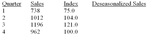 <strong>The table below shows the sales for a plastics manufacturer recorded over the past year. The seasonal indexes for each quarter are also provided). To track the trend for these four quarters, use the indexes to deseasonalize the sales data) What are deseasonalized sales for quarter 1?</strong> A) 553.5 B) 984.0 C) 1291.5 D) 184.5 E) 922.5