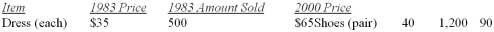 <strong>An index of clothing prices for 2000 based on 1983 is to be constructed. The prices for 1983 and 2000 and the quantity consumed in 1983 are shown below. Assuming that the number sold remained constant, i.e., the same number were sold in 2000 as in 1983, what is the weighted index of price for 2000 using 1983 as the base?</strong> A) 206.7 B) 214.5 C) 48.4 D) 46.6 E) 240.0