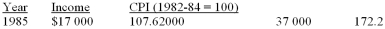 <strong>Below is Jim Walker's income for 1985 and 2000. What was Jim's real income for 2000?</strong> A) $17,000 B) $27,000 C) $15,799 D) $21,487 E) $37,000