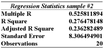 <strong>Information was collected from employee records to determine whether there is an association between an employee's age and the number or workdays they miss. Partial excel results are Summarized below from two different samples: Given this information alone, would you decide to continue with the regression analysis for sample #1 or #2 or both?</strong> A) Continue with both samples, because the sample sizes are over 15 B) Continue with sample #1 because the multiple r value is larger than that of sample #2 C) Continue with sample #2 because the multiple r value is larger than that of sample #1 D) Don't continue with either sample, because the standard error values are more than 2 E) Don't continue with either sample, because the sample sizes are too small to be of use