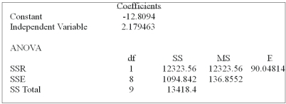 What is the coefficient of determination?  