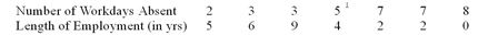   -What is the independent variable (X)?
