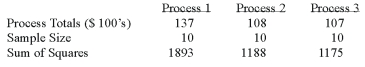 <strong>A manufacturer of automobile transmissions uses three different processes. The management ordered a study of the production costs to see if there is a difference among the three processes. A summary of the findings is shown below. What is the sum of squares for the treatment?</strong> A) 67.80 B) 58.07 C) 149.34 D) 23.47 E) None of these statements are true